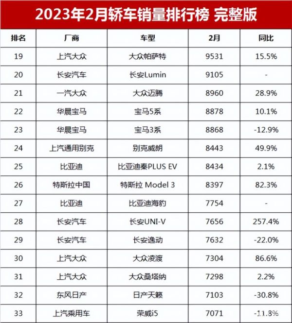 小型轎車銷量排行榜