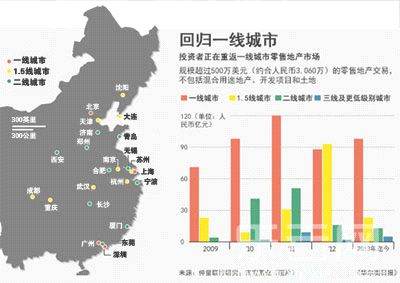 中國(guó)一線城市排行榜（2022年中國(guó)一線城市排行榜）