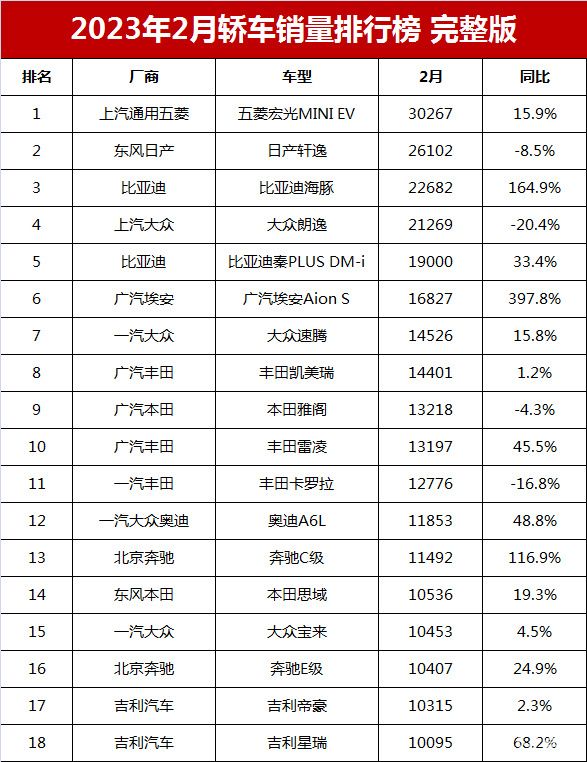 小型轎車銷量排行榜