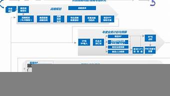 華為研發(fā)項(xiàng)目管理（華為研發(fā)項(xiàng)目管理方法 pdf）