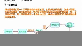 解決方案銷售崗位（解決方案銷售崗位怎么寫）