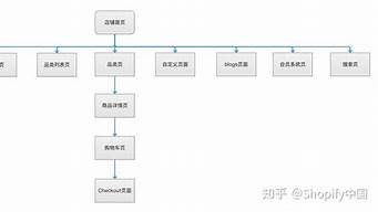 開網(wǎng)店的流程和費(fèi)用（拼多多開網(wǎng)店的流程和費(fèi)用）