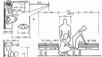 人體工學(xué)景觀設(shè)計(jì)扶手（景觀設(shè)計(jì)中的人體工程學(xué)）