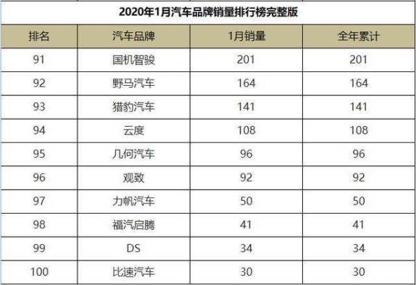 熱銷車輛排行榜（熱銷車輛排行榜最新）