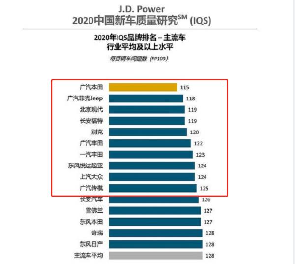 汽車之家質量排行榜（汽車之家質量排行榜在哪里）