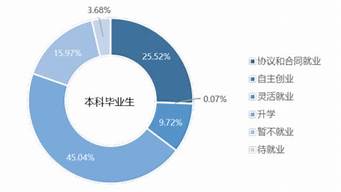 吉林大學就業(yè)去向（吉林大學就業(yè)去向怎么樣）