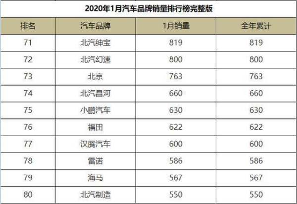 熱銷車輛排行榜（熱銷車輛排行榜最新）