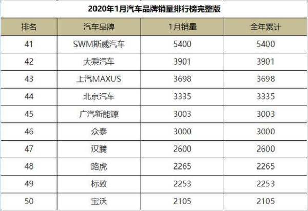 熱銷車輛排行榜（熱銷車輛排行榜最新）