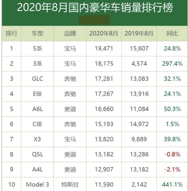 熱銷車輛排行榜（熱銷車輛排行榜最新）