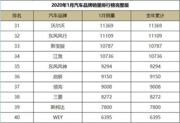 熱銷車輛排行榜（熱銷車輛排行榜最新）