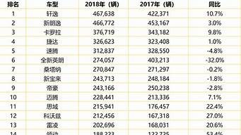 17年汽車銷量排行榜（17年汽車銷量排行榜前十名）