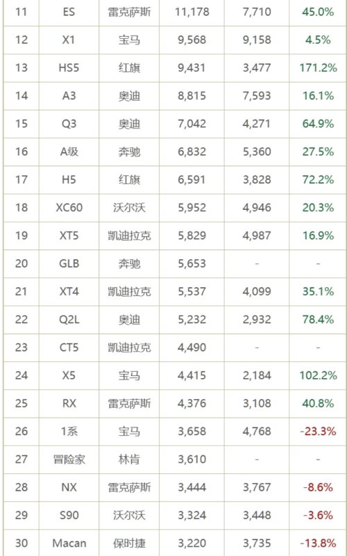 熱銷車輛排行榜（熱銷車輛排行榜最新）