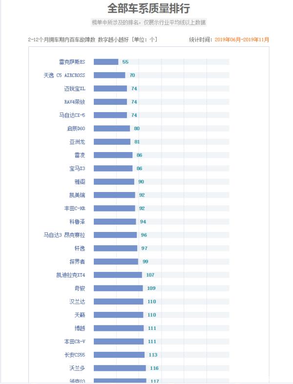 汽車之家質量排行榜（汽車之家質量排行榜在哪里）