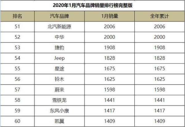 熱銷車輛排行榜（熱銷車輛排行榜最新）