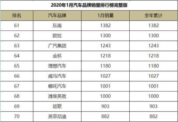 熱銷車輛排行榜（熱銷車輛排行榜最新）