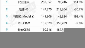 熱銷車輛排行榜（熱銷車輛排行榜最新）