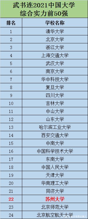 武書(shū)連2014中國(guó)大學(xué)排行榜（武書(shū)連2015中國(guó)大學(xué)排行榜）