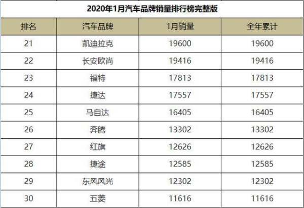 熱銷車輛排行榜（熱銷車輛排行榜最新）