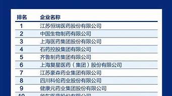 中國(guó)醫(yī)藥排行榜（中國(guó)醫(yī)藥排行榜2021）