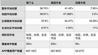 商品競(jìng)價(jià)排名算法（商品競(jìng)價(jià)排名算法怎么算）