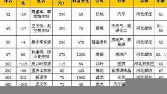 河北獻縣富豪排行榜（河北獻縣富豪排行榜最新）