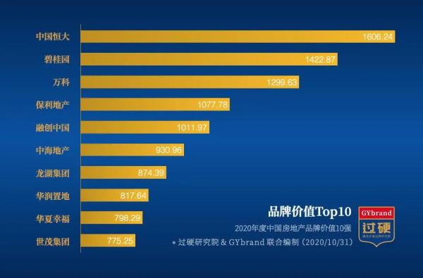 十大地產(chǎn)公司排行榜（十大地產(chǎn)公司排行榜深圳）
