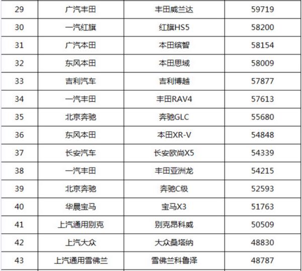 三月汽車銷量排行榜（三月汽車銷量排行榜2021）