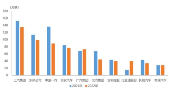 三月汽車銷量排行榜（三月汽車銷量排行榜2021）