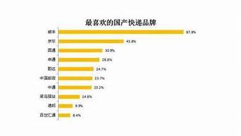 快遞速度排行榜2017（快遞速度排行榜2017最新）