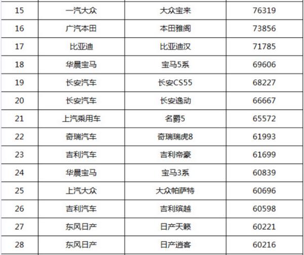 三月汽車銷量排行榜（三月汽車銷量排行榜2021）