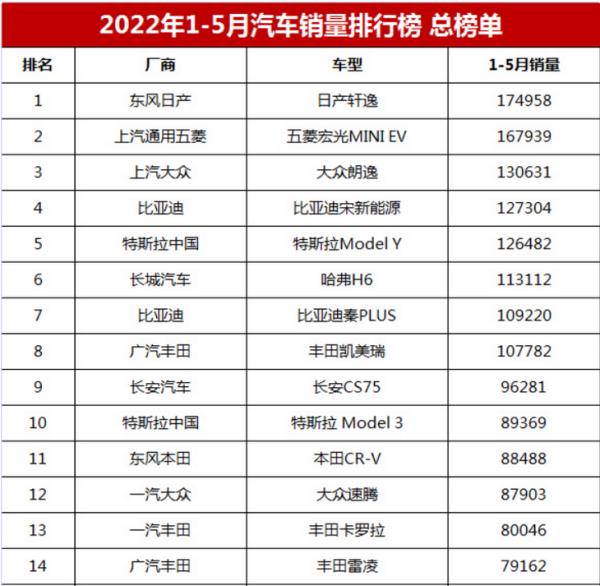 三月汽車銷量排行榜（三月汽車銷量排行榜2021）