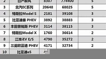 2011汽車銷量排行榜（2011汽車銷量排行榜最新）