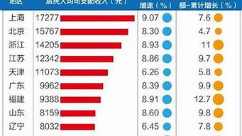 中國省份排行榜（中國旅游省份排行榜前十名）