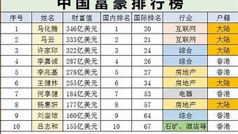 儋州首富排行榜（儋州首富排行榜2018）