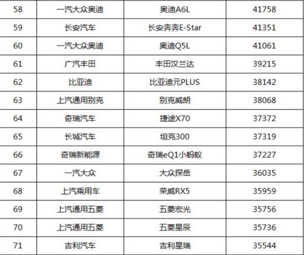 三月汽車銷量排行榜（三月汽車銷量排行榜2021）