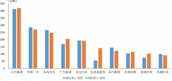 11月份汽車銷量排行榜（11月份汽車銷量排行榜suv）