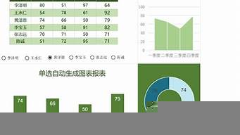 統(tǒng)計圖表生成器（統(tǒng)計圖表生成器下載）