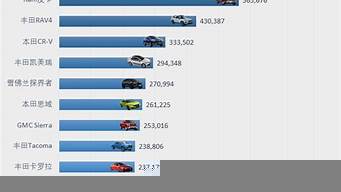 車排行榜（車排行榜世界前20名）