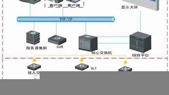 云存儲包括哪些存儲方式（云存儲包括哪些存儲方式和功能）