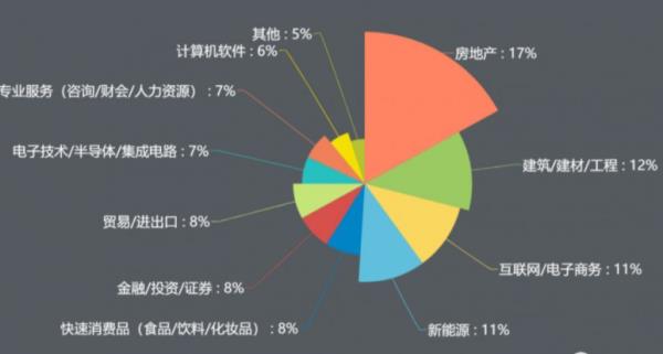 管理類(lèi)的就業(yè)前景（管理類(lèi)的就業(yè)前景如何）