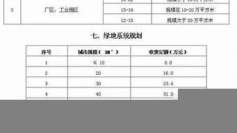 廣州企業(yè)景觀設(shè)計(jì)收費(fèi)多少（廣州企業(yè)景觀設(shè)計(jì)收費(fèi)多少錢一平方）