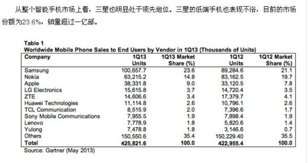 安卓手機排行榜2012（安卓手機排行榜2012款）