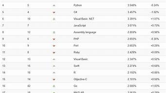 編程語言排行榜2013（編程語言排行榜2013最新）
