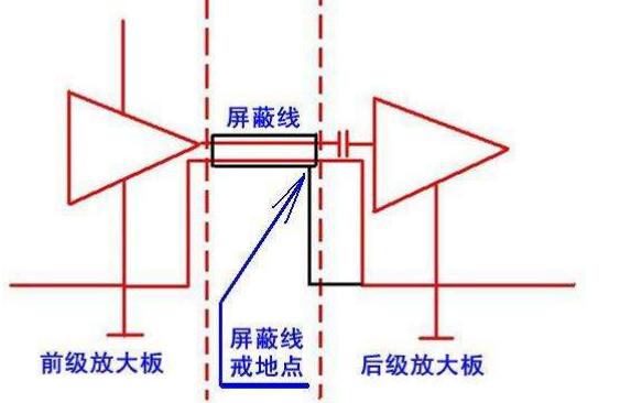 屏蔽線一端接地還是兩端接地（屏蔽線是一端接地嗎）