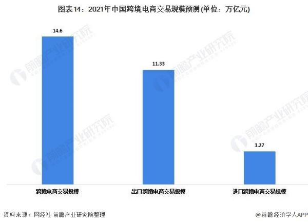 2023杭州新零售電商展（2023杭州新零售電商展會時間表）