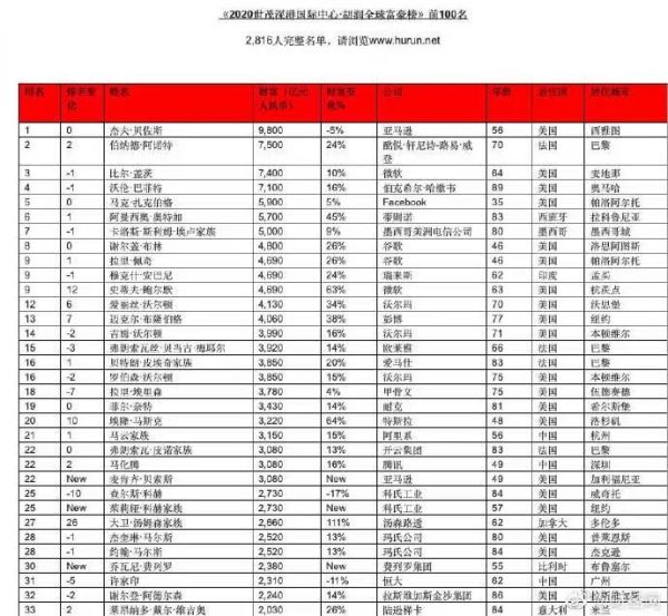 中國最大的公司排行榜（中國最大的公司排行榜2020）