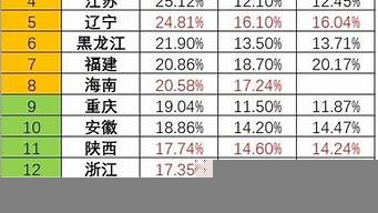 太原催收公司排行榜（太原有正規(guī)催債公司嗎）