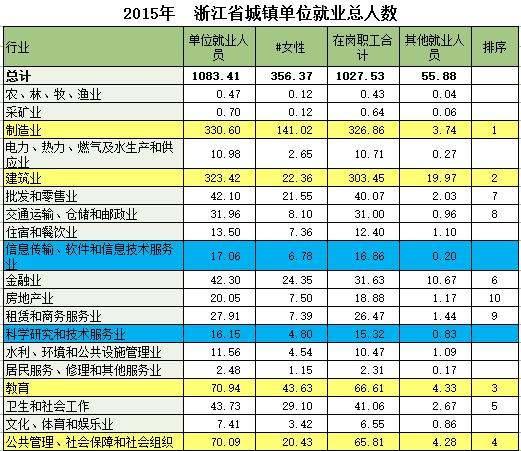 杭州主要發(fā)展什么行業(yè)（杭州有發(fā)展?jié)摿Φ男袠I(yè)）