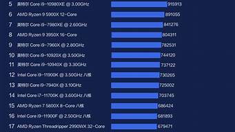 i7性能排行榜（i7 cpu性能排行）