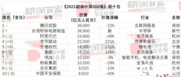 中國最大的公司排行榜（中國最大的公司排行榜2020）